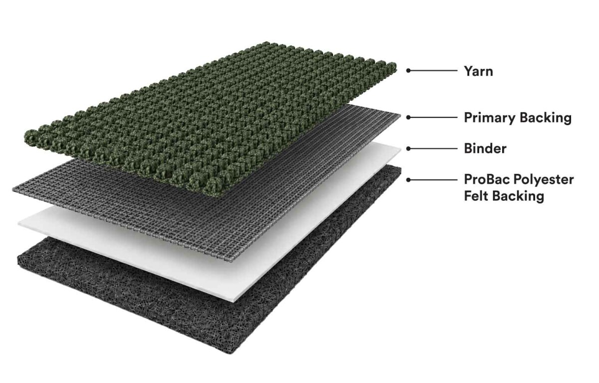 exploded diagram of carpet tile with ProBac